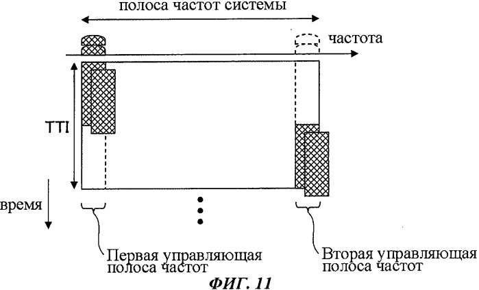 Терминал пользователя, базовая станция и способ связи в системе мобильной связи (патент 2507719)