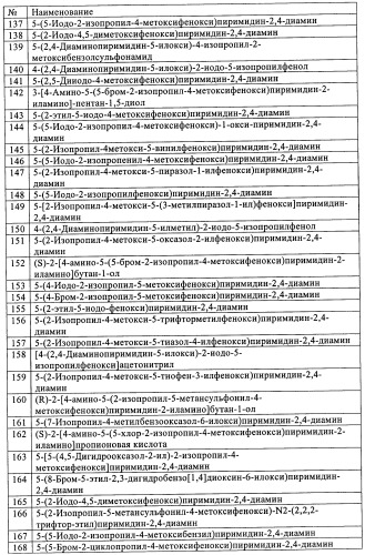 Диаминопиримидины в качестве антагонистов рецепторов р2х3 (патент 2422441)