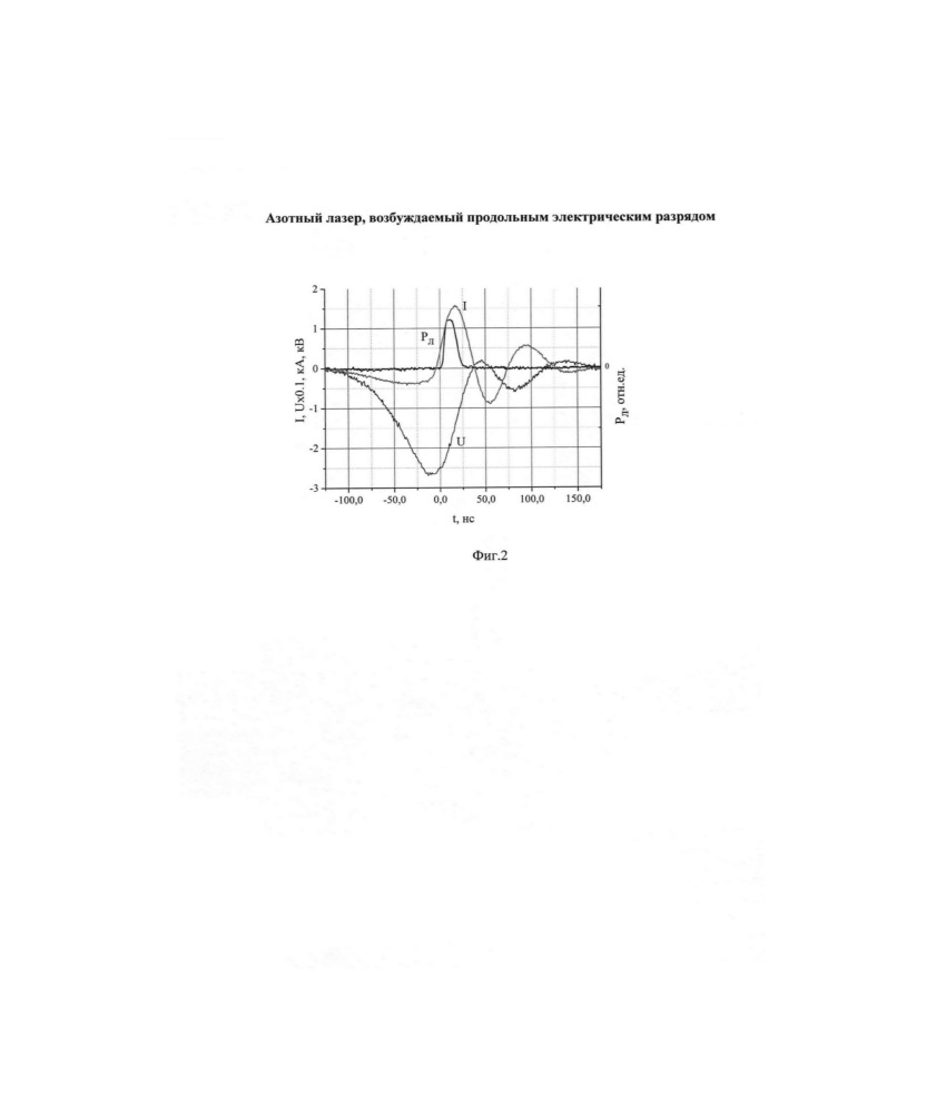 Азотный лазер, возбуждаемый продольным электрическим разрядом (патент 2664780)