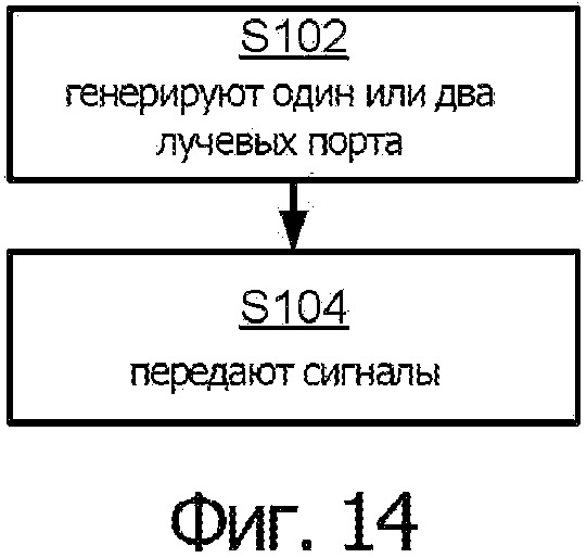 Формирование диаграммы направленности с использованием антенного устройства (патент 2656235)