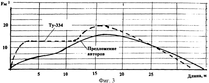Интегральный самолет (патент 2349496)