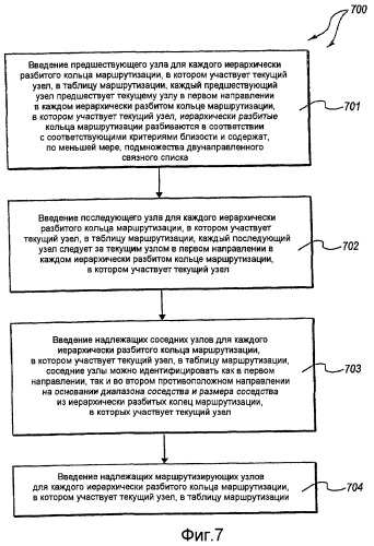 Межблизостная связь в федерации рандеву (патент 2431184)