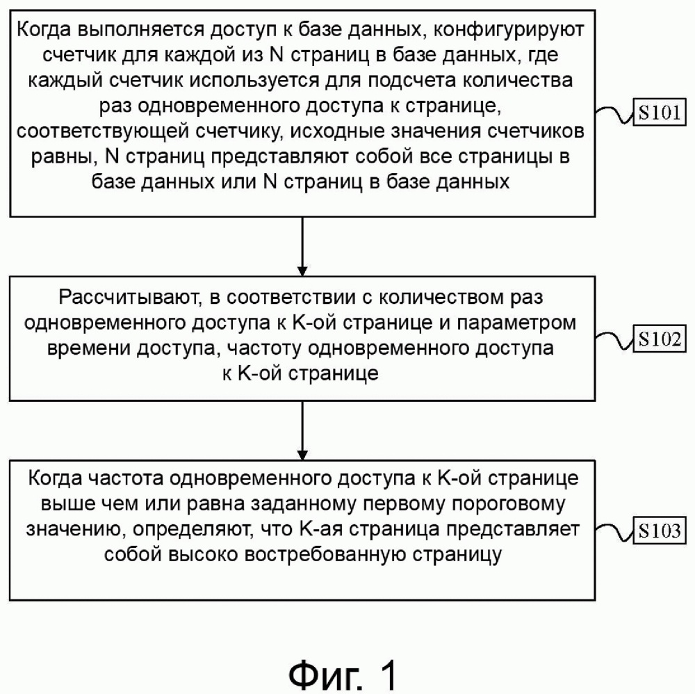 Устройство и способ для определения высоковостребованной страницы в базе данных (патент 2642342)