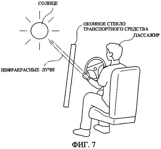 Оконное стекло для транспортного средства и способ его изготовления (патент 2418753)