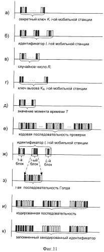 Способ (варианты) и система (варианты) управления доступом к сети cdma (патент 2371884)