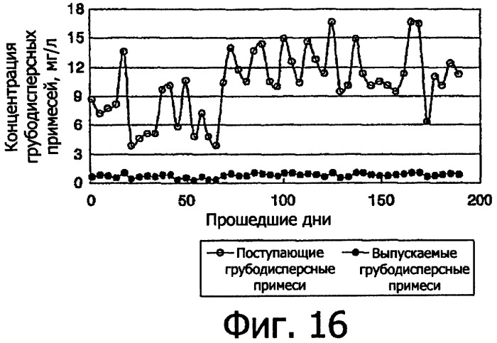 Устройство для тонкого фильтрования (патент 2337744)