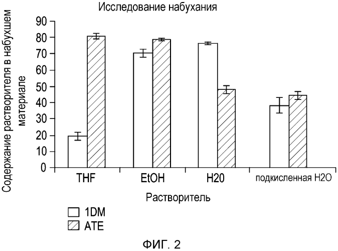 Линза с встроенной оптикой для контроля миопии и блокаторами мускариновых рецепторов (патент 2560206)