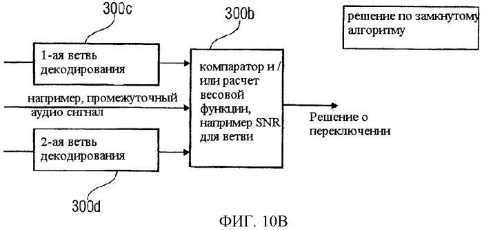 Низкоскоростная аудиокодирующая/декодирующая схема с общей предварительной обработкой (патент 2483365)