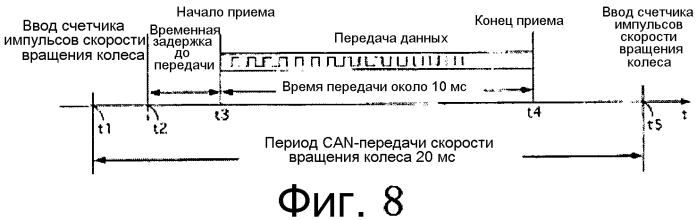Система контроля давления воздуха в шинах (патент 2554164)