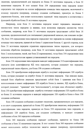 Блок источника лицензии, блок назначения лицензии и их способ (патент 2308074)