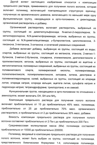 Полое волокно, композиция прядильного раствора для получения полого волокна и способ изготовления полого волокна с ее применением (патент 2465380)