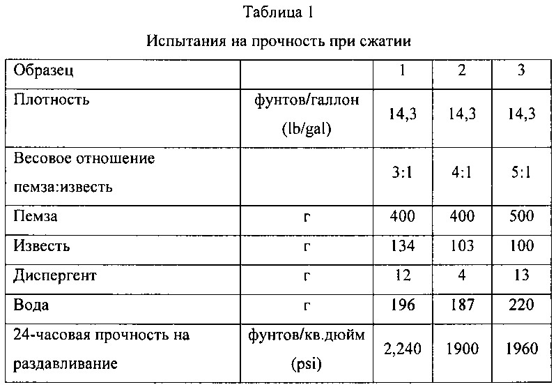 Активаторы схватывания цемента для цементных композиций с замедленным схватыванием и связанные с ними способы (патент 2618540)