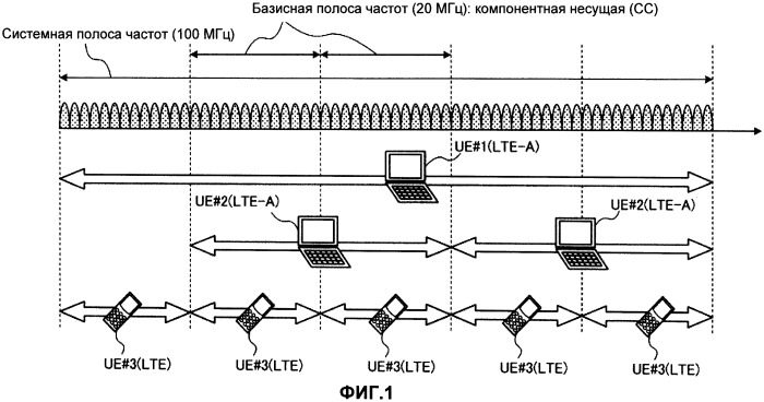 Мобильный терминал, базовая станция радиосвязи и система и способ радиосвязи (патент 2549125)