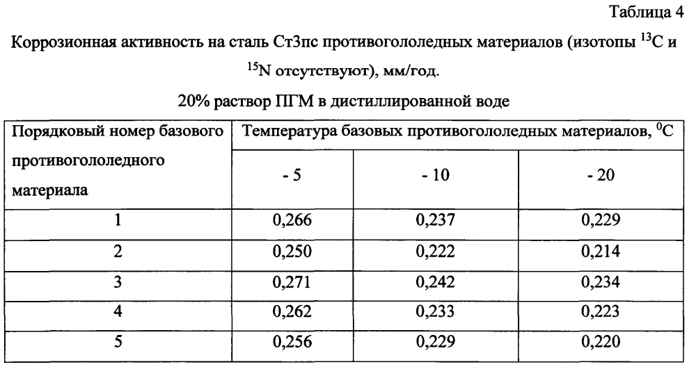 Способ получения твердого противогололедного материала на основе пищевой поваренной соли и кальцинированного хлорида кальция (варианты) (патент 2604219)