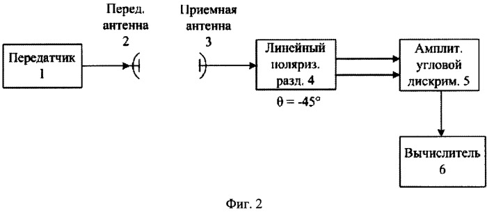 Способ измерения угла крена летательного аппарата и устройство для его реализации (патент 2475863)