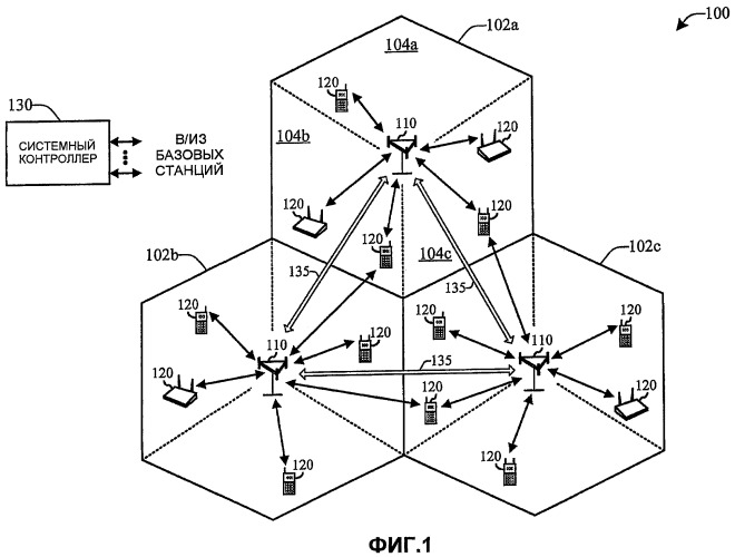 Управление межсотовой мощностью при наличии многократного использования дробных частот (патент 2425468)