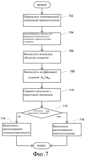 Система и способ для распознавания формы рукописных объектов (патент 2372654)