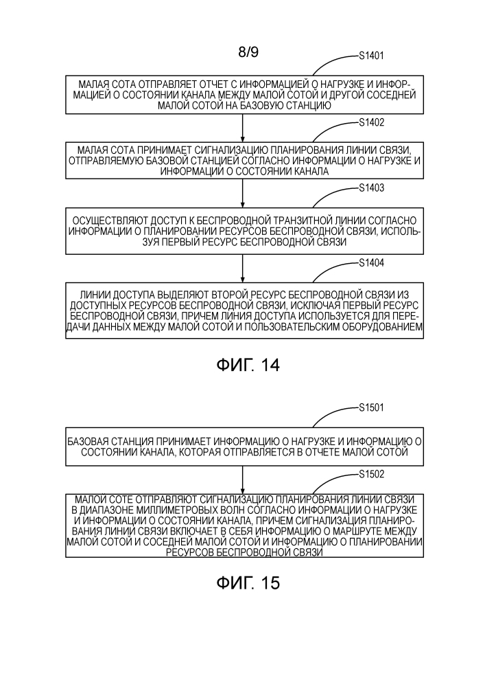 Базовая станция, малая сота и способ планирования ресурса линии связи (патент 2641675)