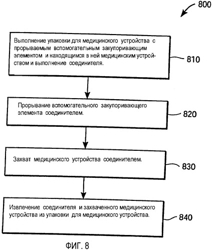Упаковка для медицинского устройства, комплект и связанные с ними способы (патент 2358683)