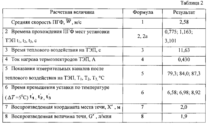 Способ проверки работоспособности системы контроля течи трубопровода (патент 2583893)