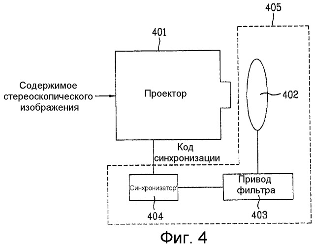 Проекционная система стереоскопического изображения с помощью модуля фильтра с круговой поляризацией (патент 2444033)