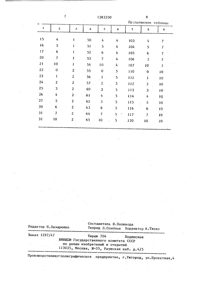 Программное устройство для формирования адресов (патент 1383350)