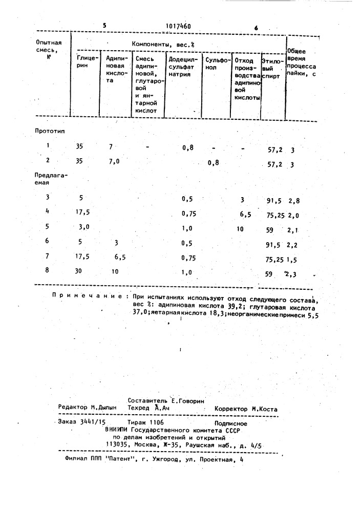 Флюс для низкотемпературной пайки (патент 1017460)