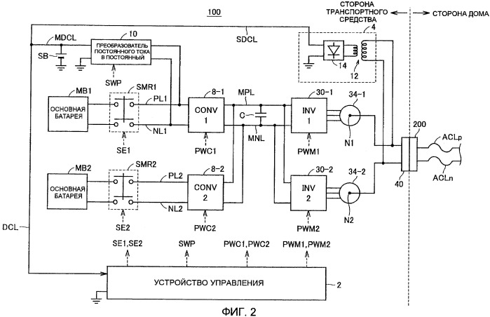 Транспортное средство с электродвигателем, устройство зарядки, система зарядки (патент 2409483)