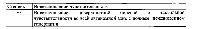 Кодон-оптимизированная рекомбинантная плазмида, способ стимуляции регенерации периферического нерва, способ лечения поврежденного нерва человека (патент 2558294)