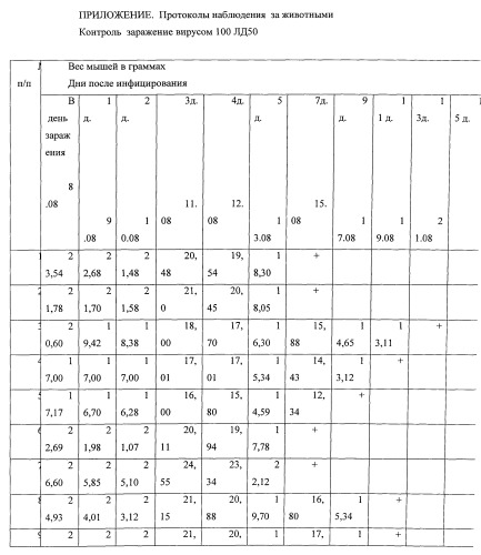 Вакцина против гриппа (патент 2546861)