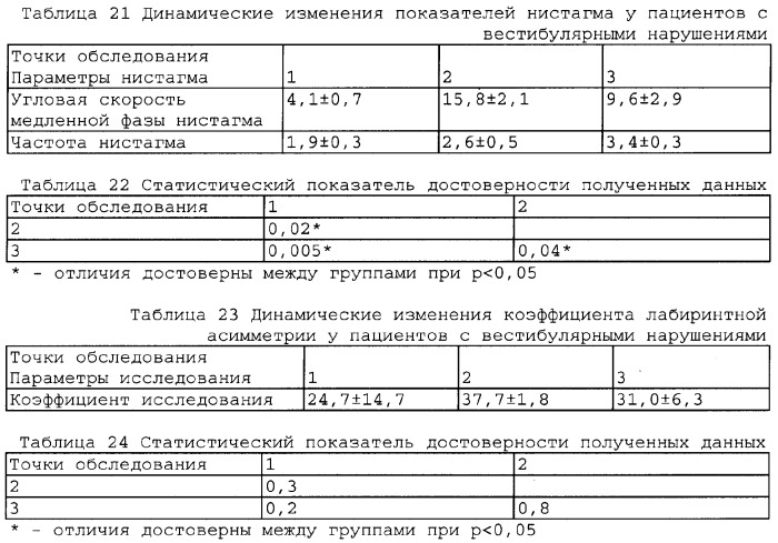 Способ диагностики вестибулярной дисфункции (патент 2357646)