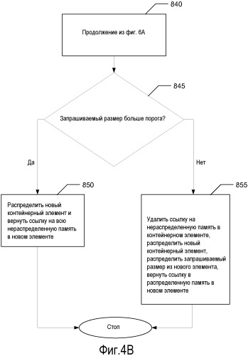 Система и способ распределения памяти во встроенных системах или системах беспроводной связи (патент 2460222)