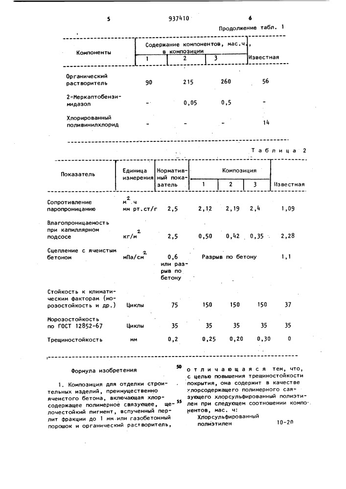 Композиция для отделки строительных изделий (патент 937410)