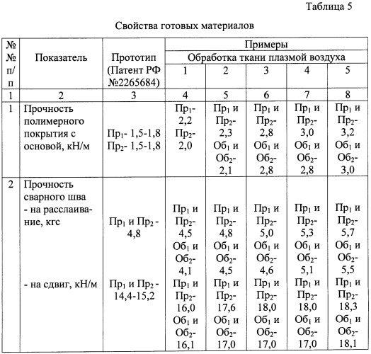 Многослойный полимерно-текстильный материал и способ его получения (патент 2453442)