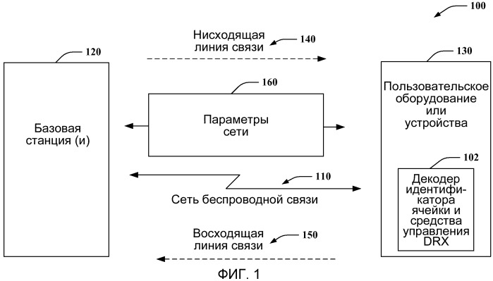 Механизм запуска, подходящий для управления идентификацией новой ячейки в ue в режиме drx (патент 2461993)