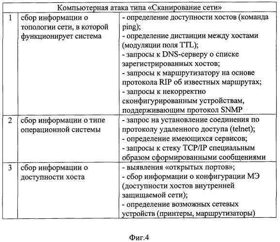 Способ защиты вычислительных сетей (патент 2475836)