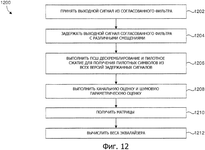 Связной приемник с адаптивным эквалайзером, который использует канальную оценку (патент 2345496)