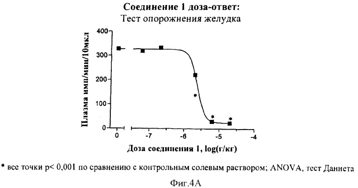 Пептид, обладающий свойствами амилина (варианты), и его применение (варианты) (патент 2385878)