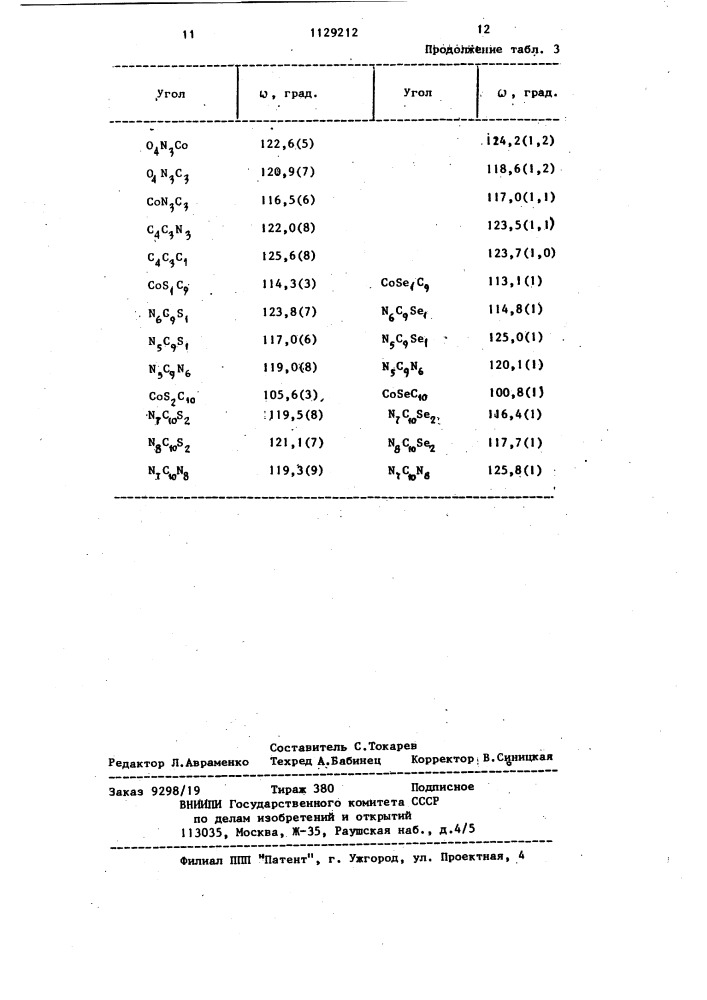 Моногидраты нитраты асимметричные транс- бисдиметилглиоксиматоди(халькогенкарбамид)кобальта(ш) и способ их получения (патент 1129212)