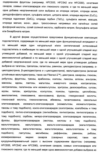 Композиция интенсивного подсластителя с пищевой клетчаткой и подслащенные ею композиции (патент 2455853)