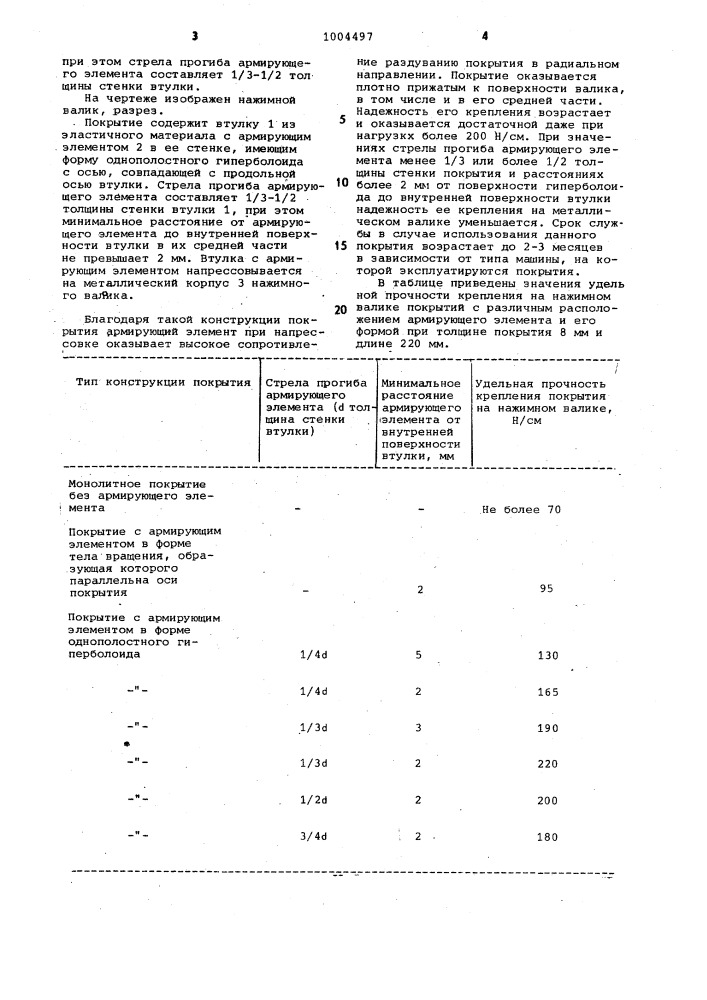 Покрытие нажимного валика машины прядильного производства (патент 1004497)