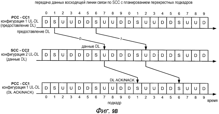 Передача информации управления в беспроводной сети с агрегацией несущих (патент 2572566)
