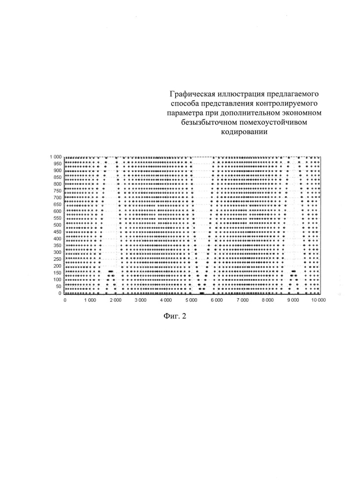 Способ экономного представления и передачи биполярных данных и сигналов (патент 2649291)