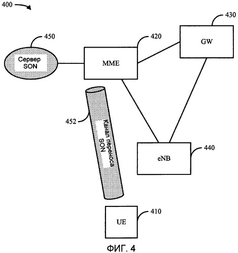 Способ сетевого управления путем поддержки со стороны терминала с использованием сигнализации в плоскости управления между терминалом и сетью (патент 2488982)
