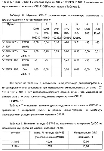 Мутантные рецепторы и их использование в системе экспрессии индуцибельного гена на основе ядерного рецептора (патент 2446212)