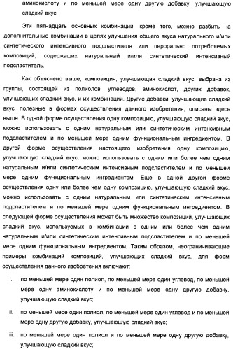 Композиция интенсивного подсластителя с пробиотиками/пребиотиками и подслащенные ею композиции (патент 2428051)