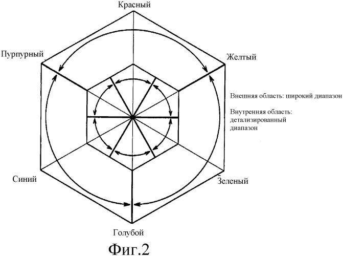 Схема цветокоррекции по каждому оттенку (патент 2353971)