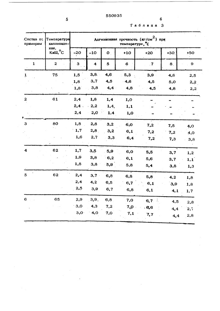 Клеящая мастика (патент 550935)