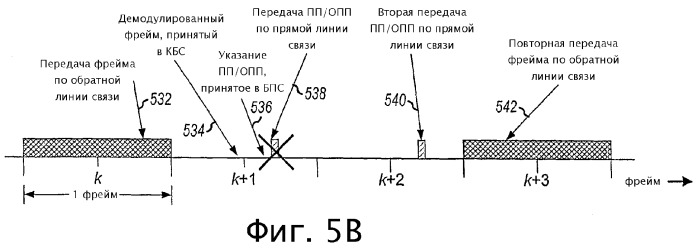 Канальная архитектура обратной линии связи для системы беспроводной связи (патент 2307479)