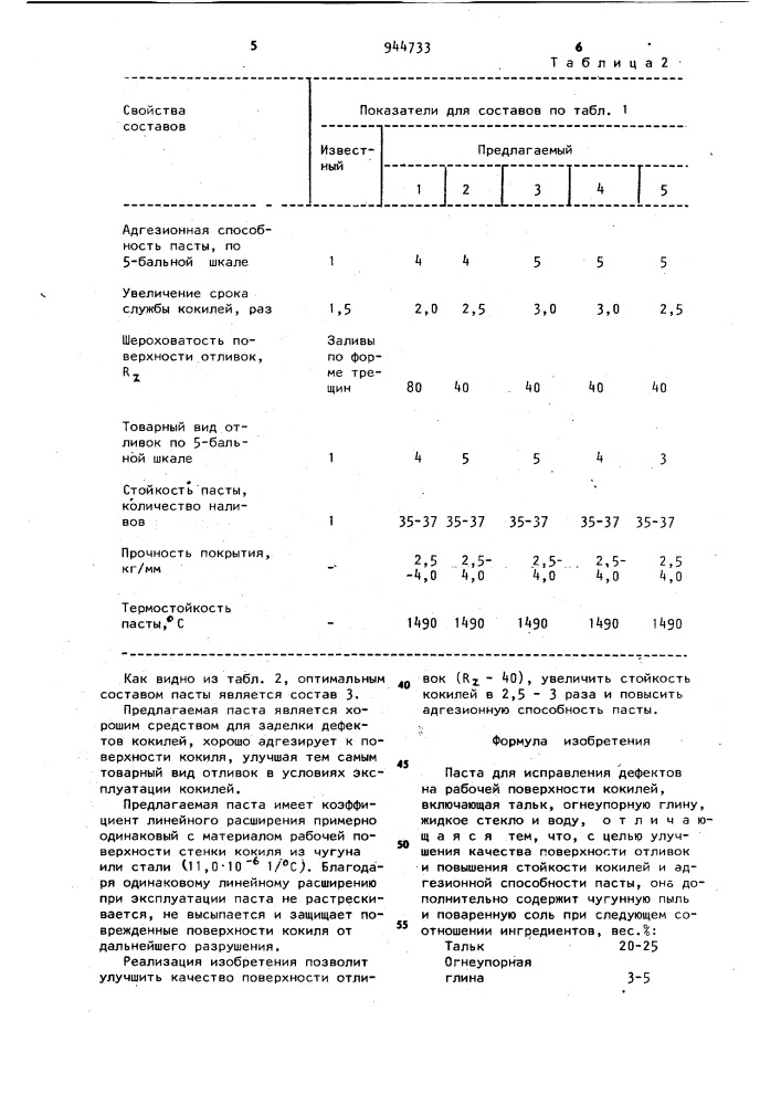 Паста для исправления дефектов на рабочей поверхности кокилей (патент 944733)